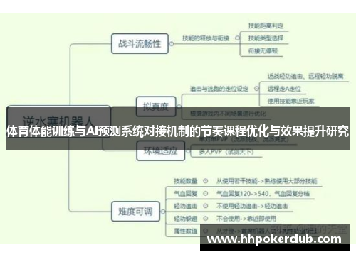 体育体能训练与AI预测系统对接机制的节奏课程优化与效果提升研究