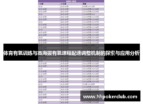 体育有氧训练与高海拔有氧课程配速调整机制的探索与应用分析