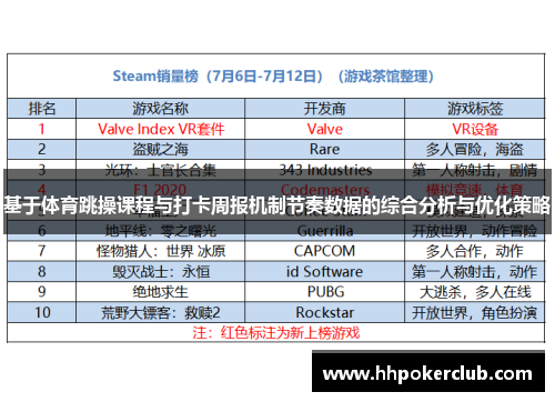 基于体育跳操课程与打卡周报机制节奏数据的综合分析与优化策略