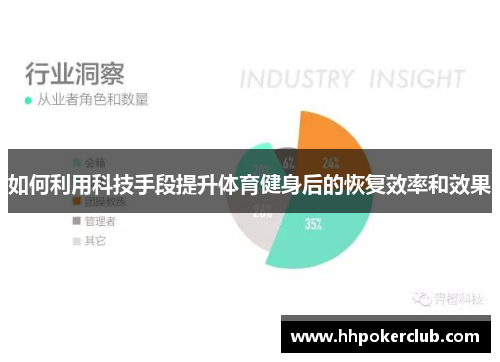 如何利用科技手段提升体育健身后的恢复效率和效果