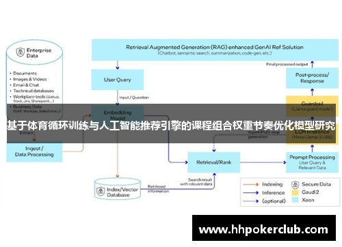 基于体育循环训练与人工智能推荐引擎的课程组合权重节奏优化模型研究
