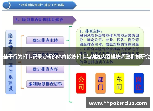 基于行为打卡记录分析的体育锻炼打卡与训练内容模块调整机制研究